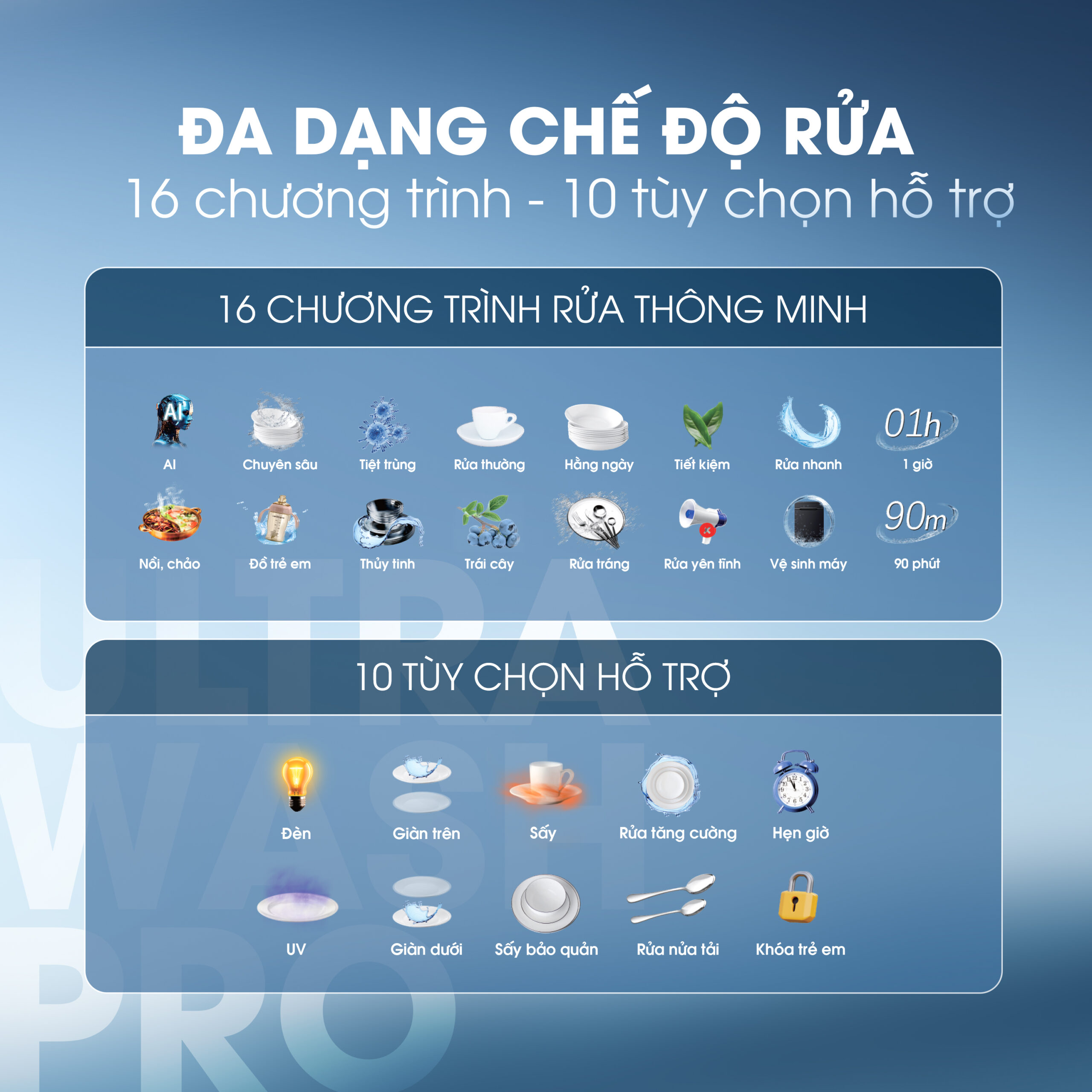 Máy rửa bát Kalite UltraWash Pro 5 tay phun, chứa 15-17 bộ chén đĩa - Ảnh 4