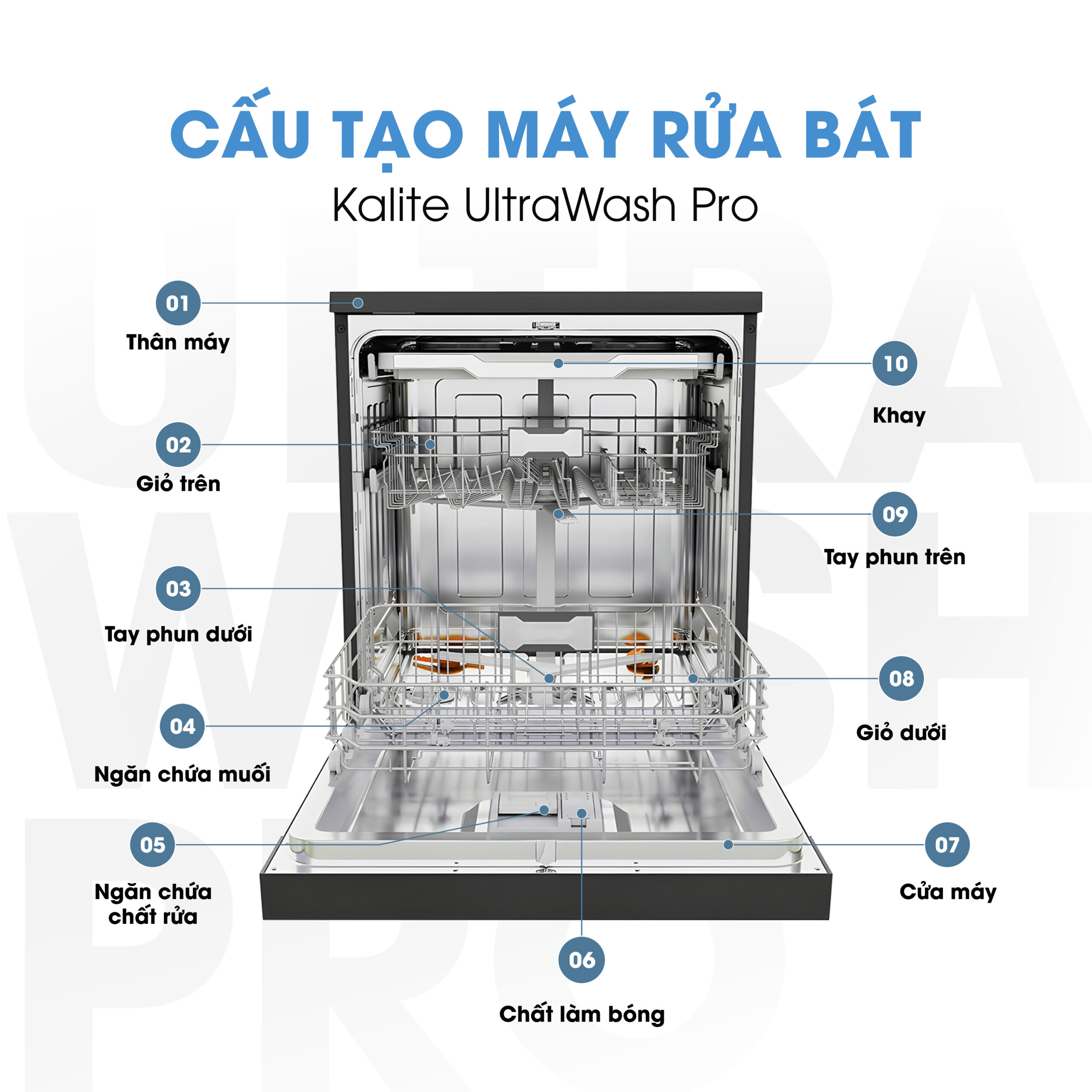 Máy rửa bát Kalite UltraWash Pro 5 tay phun, chứa 15-17 bộ chén đĩa - Ảnh 5